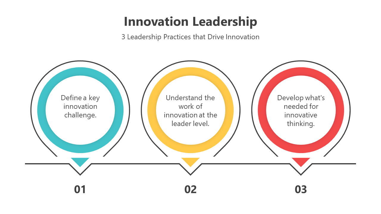 200740-innovation-leadership-02