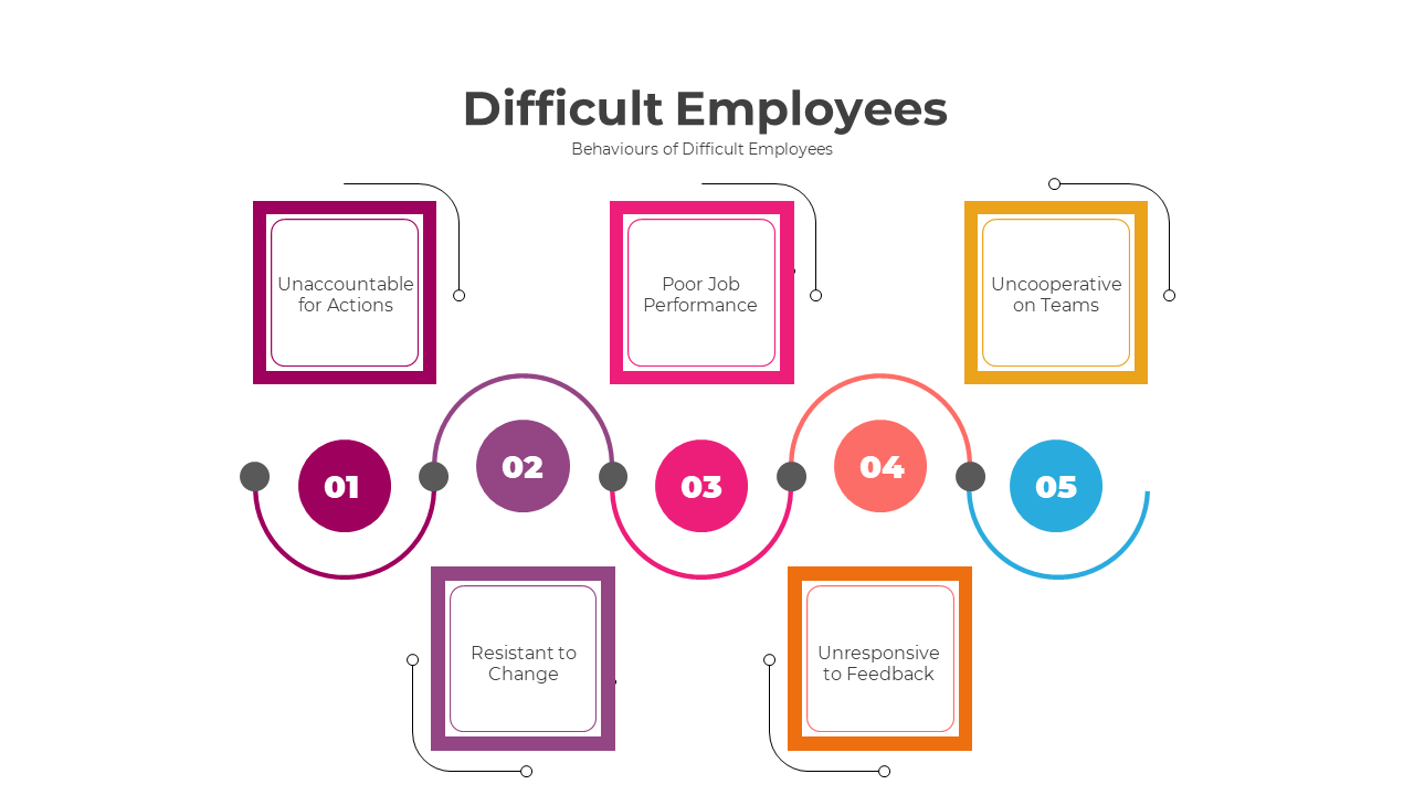 300830-difficult-employees-02
