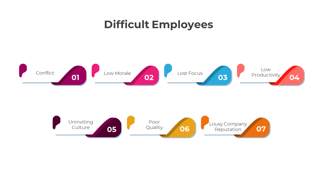 300830-difficult-employees-03