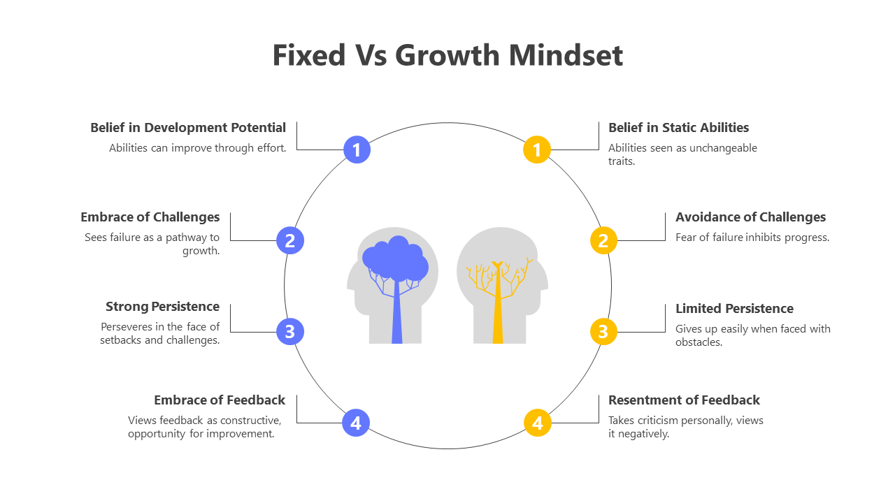 200745-fixed-vs-growth-mindset-02