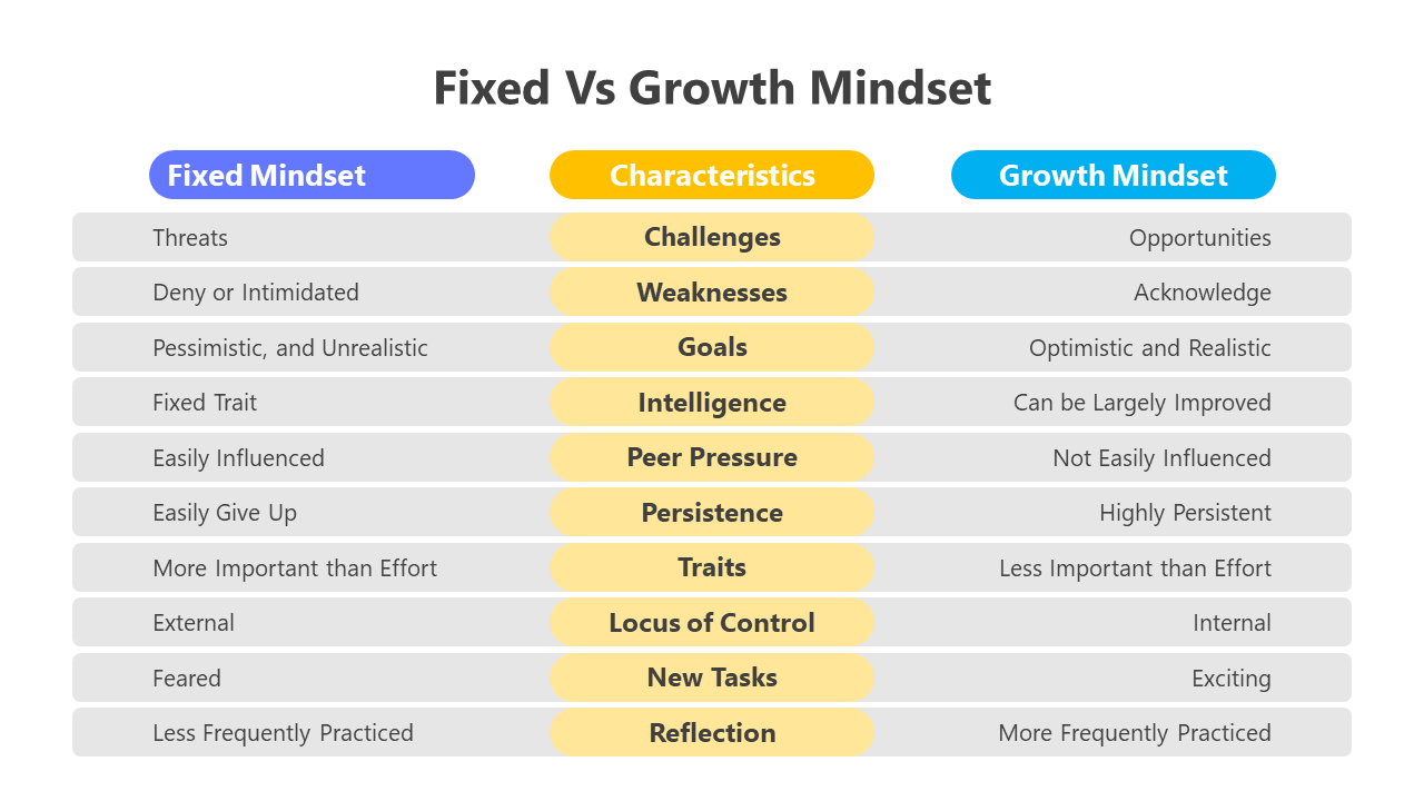 200745-fixed-vs-growth-mindset-05