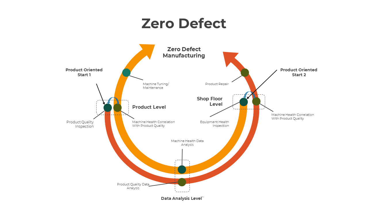 300834-zero-defect-03
