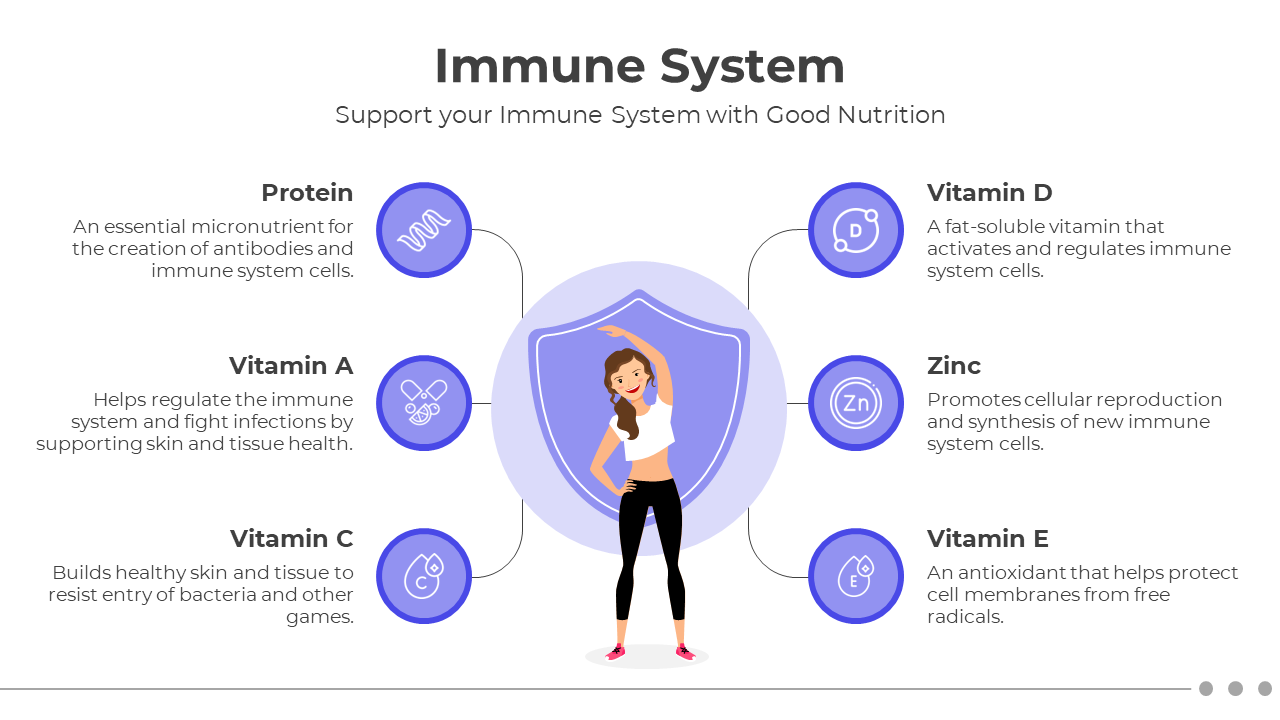 200750-immune-system-02