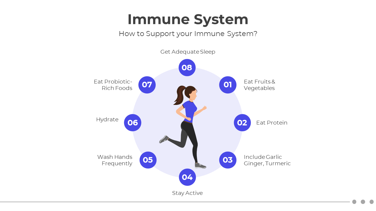 200750-immune-system-04