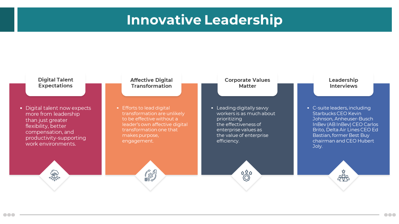 300853-innovative-leadership-02