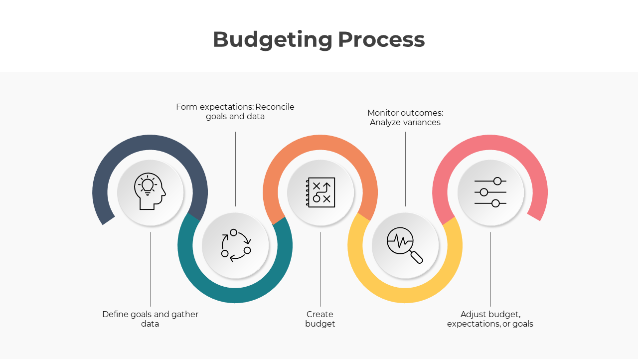 300854-budgeting-process-02