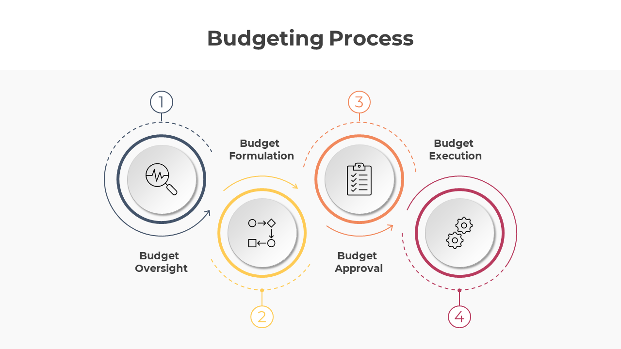 300854-budgeting-process-04