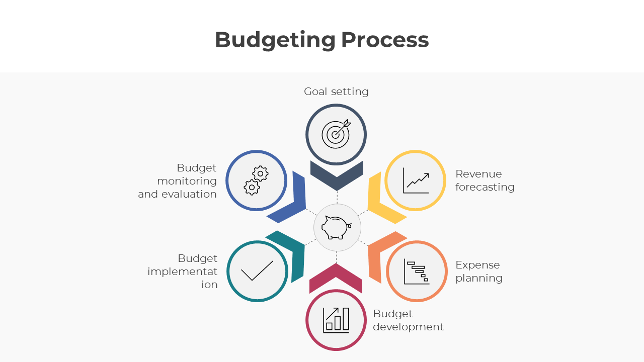 300854-budgeting-process-08
