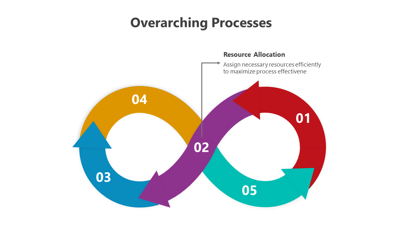 500683-overarching-process-04