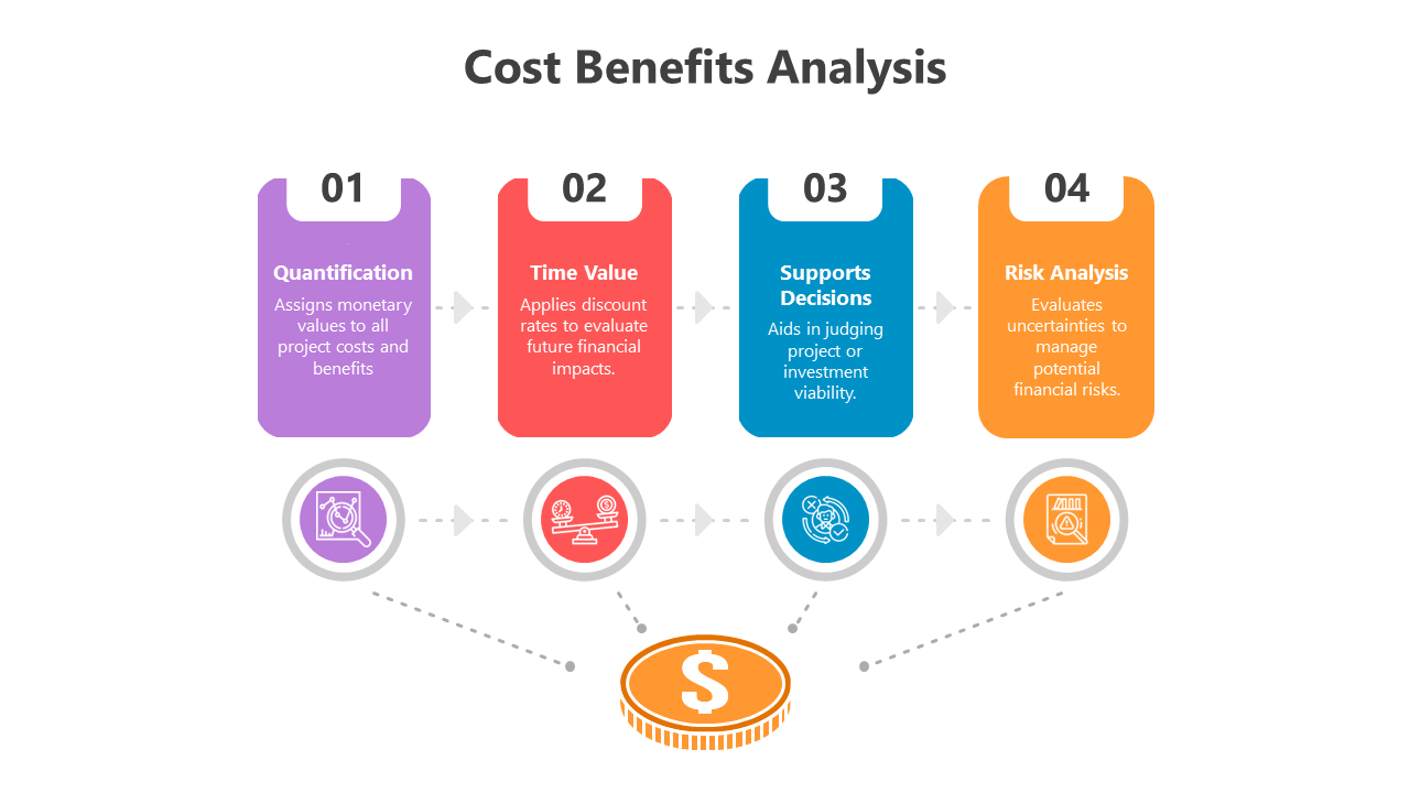 500688-cost-benefits-analysis-05