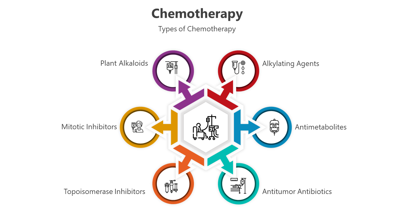 500691-chemotherapy-03