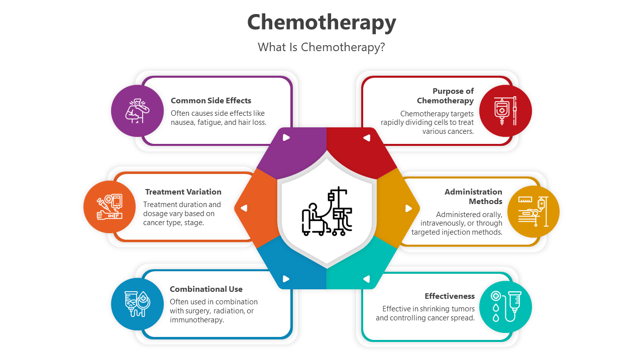 500691-chemotherapy-04