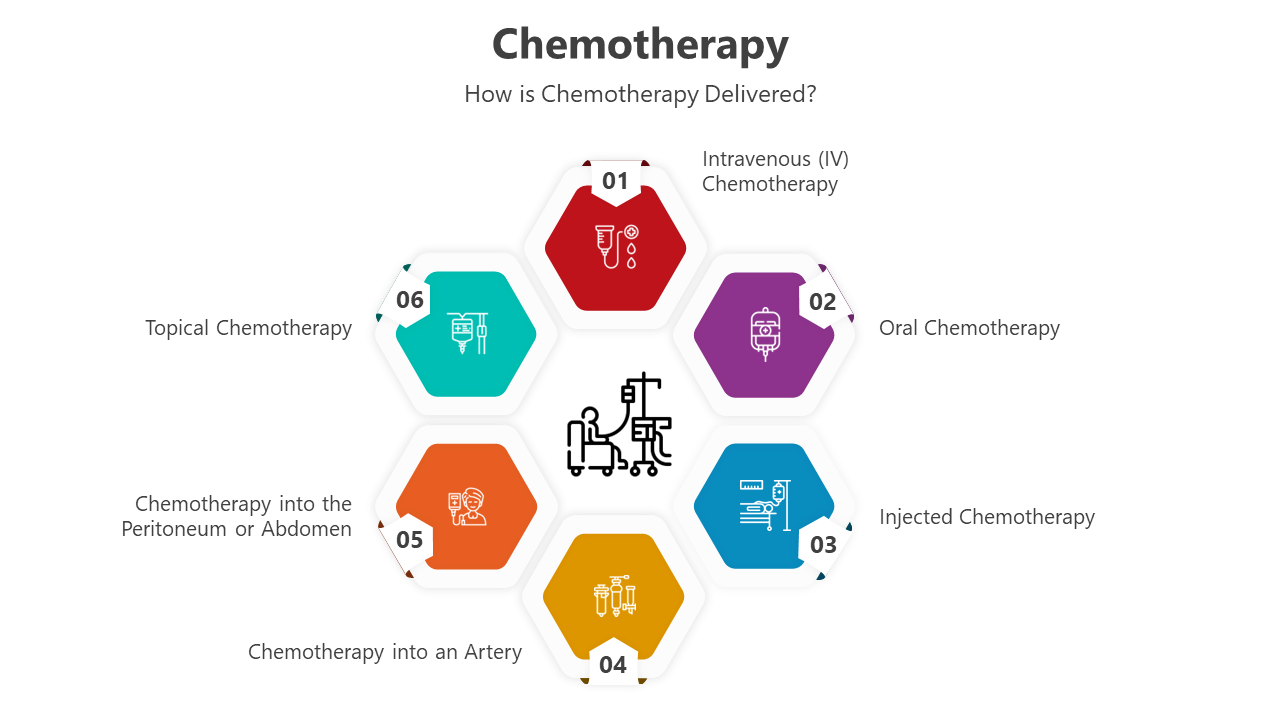 500691-chemotherapy-07