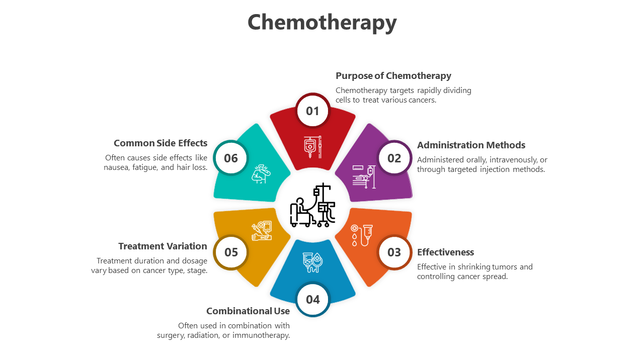 500691-chemotherapy-08