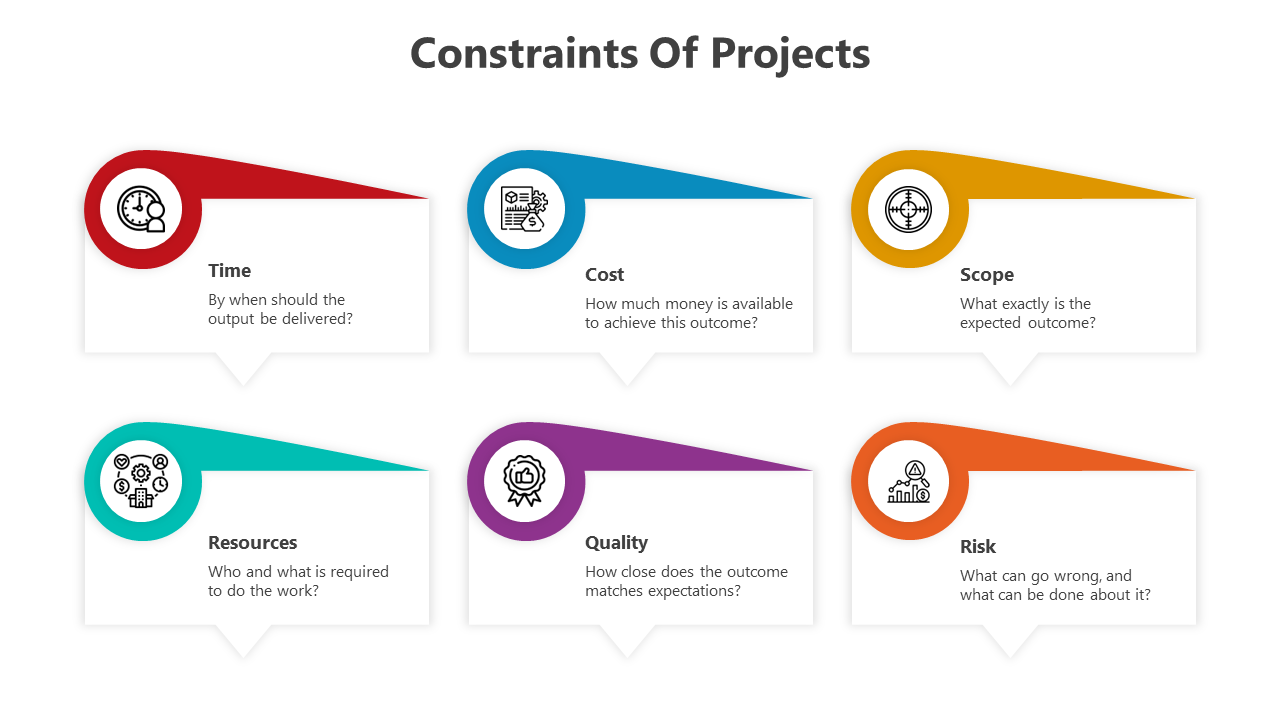 500694-constraints-of-projects-04