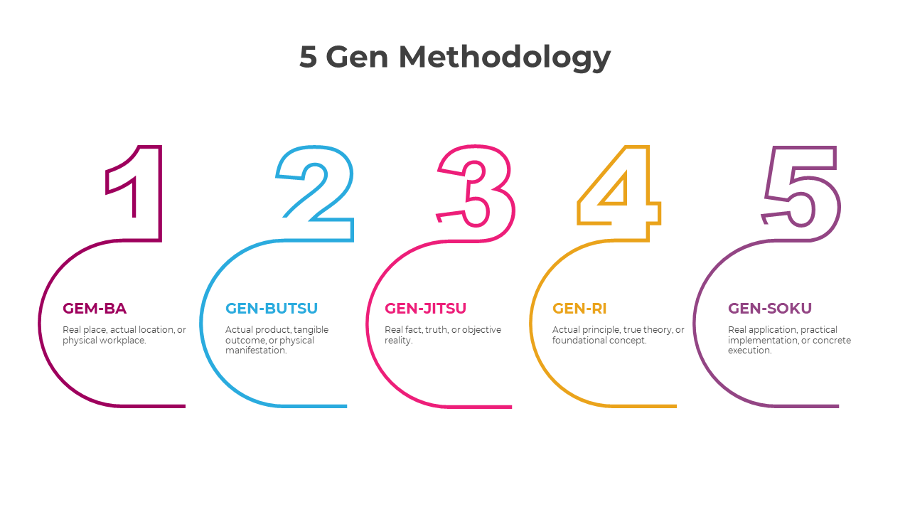 300852-5-gen-methodology-03