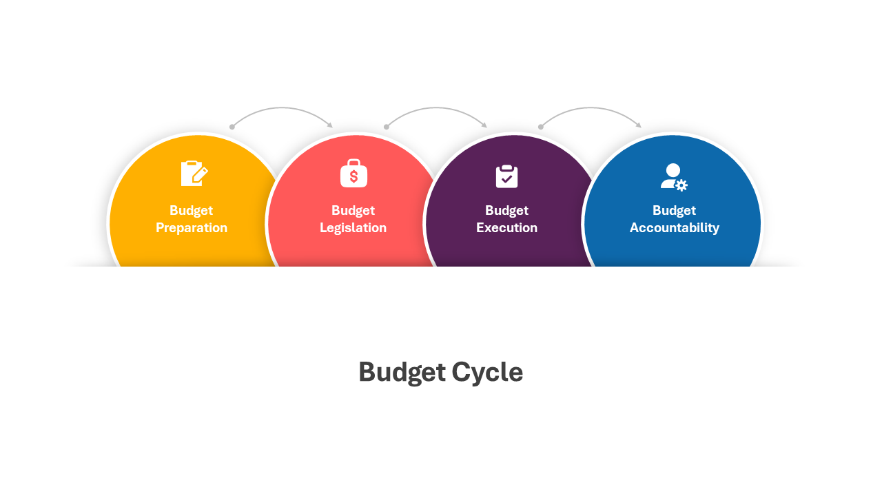 200770-budget-cycle-05