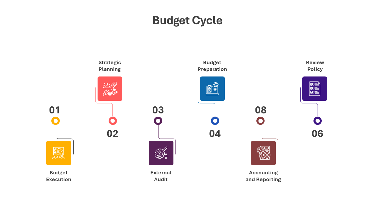 200770-budget-cycle-06