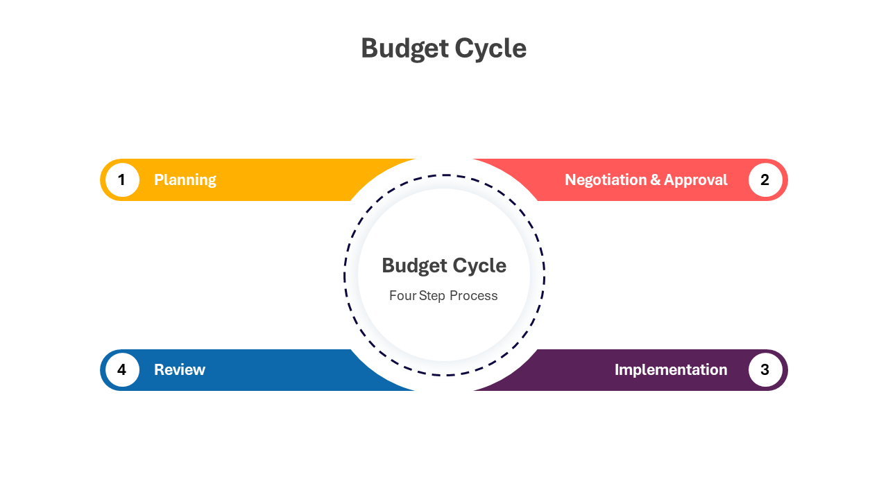 200770-budget-cycle-07
