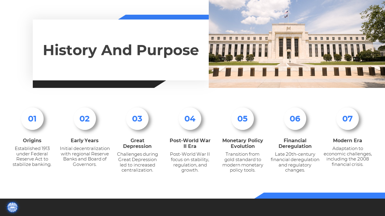 200768-the-federal-reserve-system-03