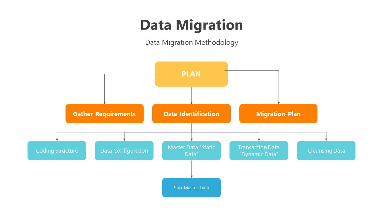 200765-data-migration-data-cleansing-06