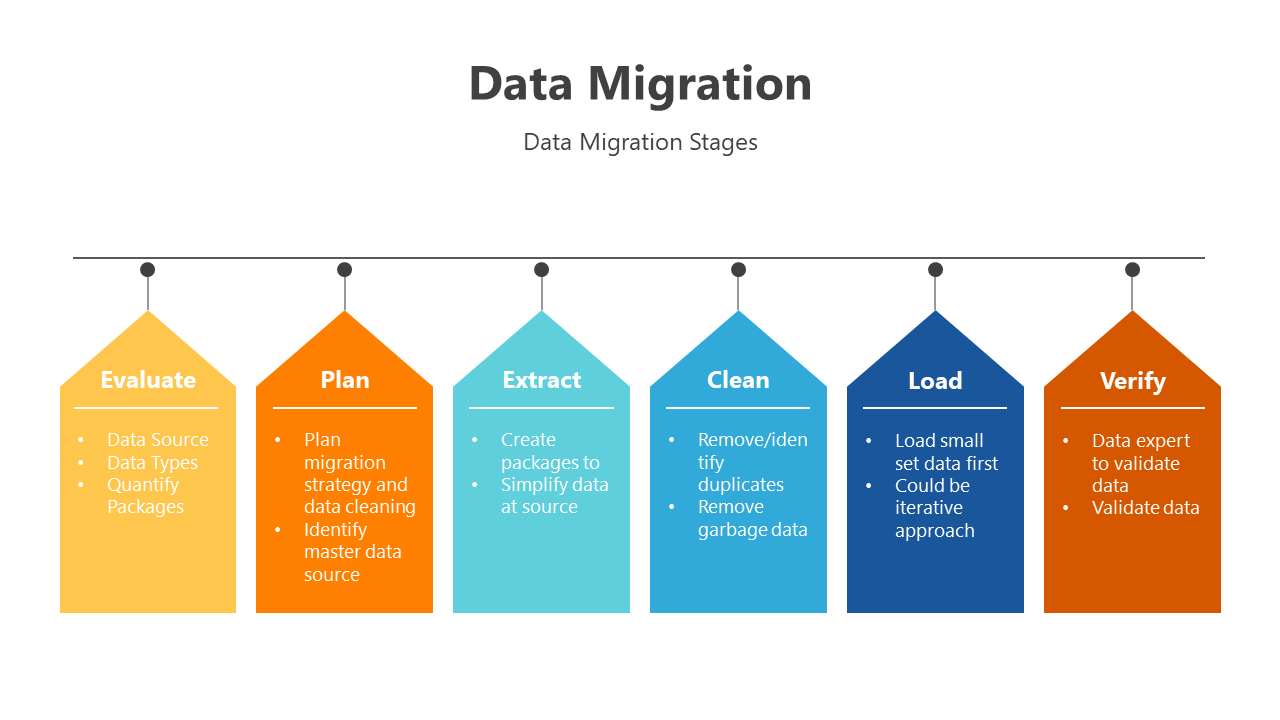 200765-data-migration-data-cleansing-07