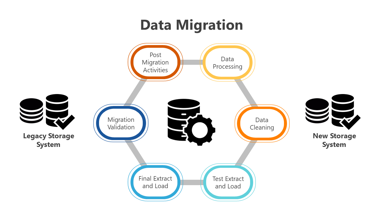 200765-data-migration-data-cleansing-08