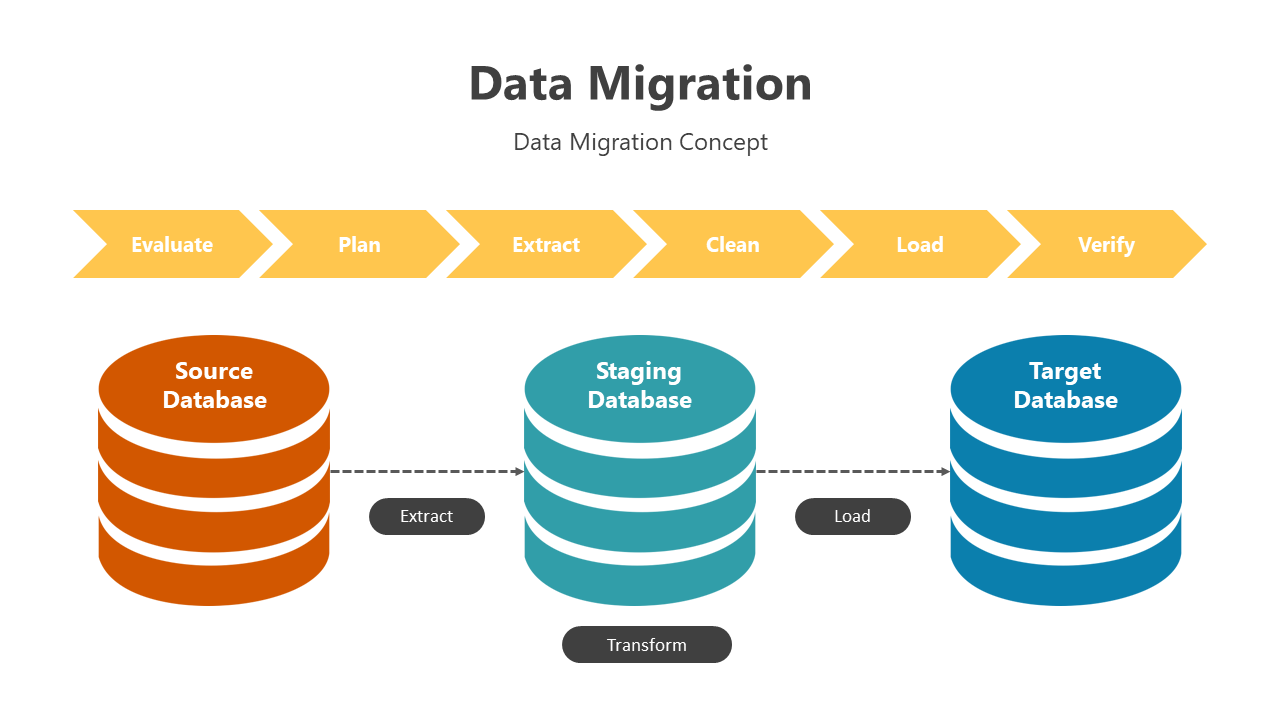 200765-data-migration-data-cleansing-09