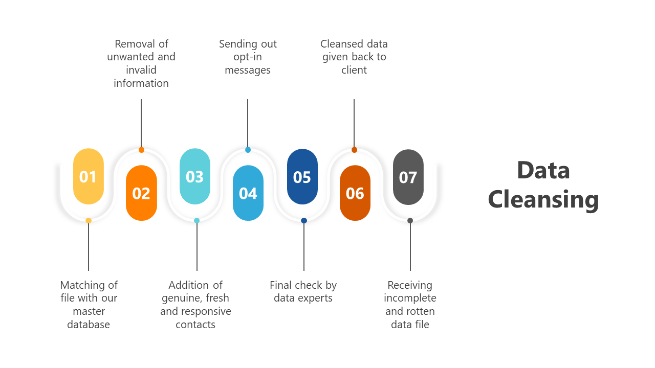 200765-data-migration-data-cleansing-12