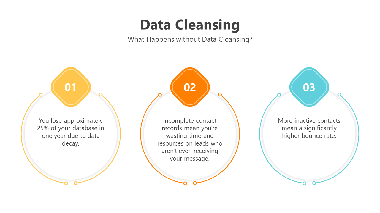 200765-data-migration-data-cleansing-14