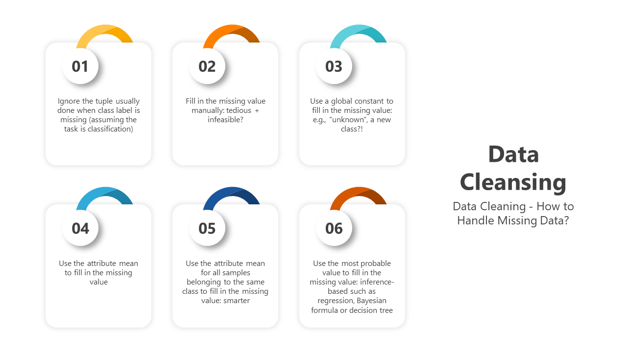 200765-data-migration-data-cleansing-15