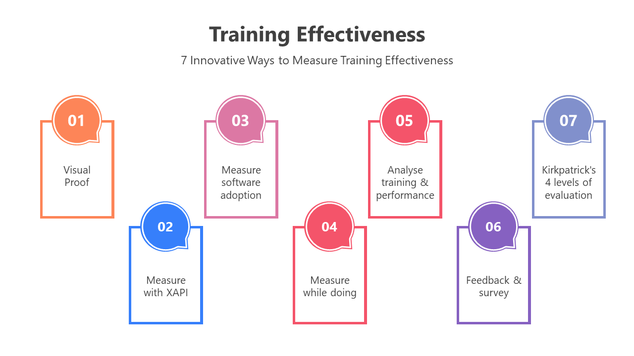200764-training-effectiveness-03