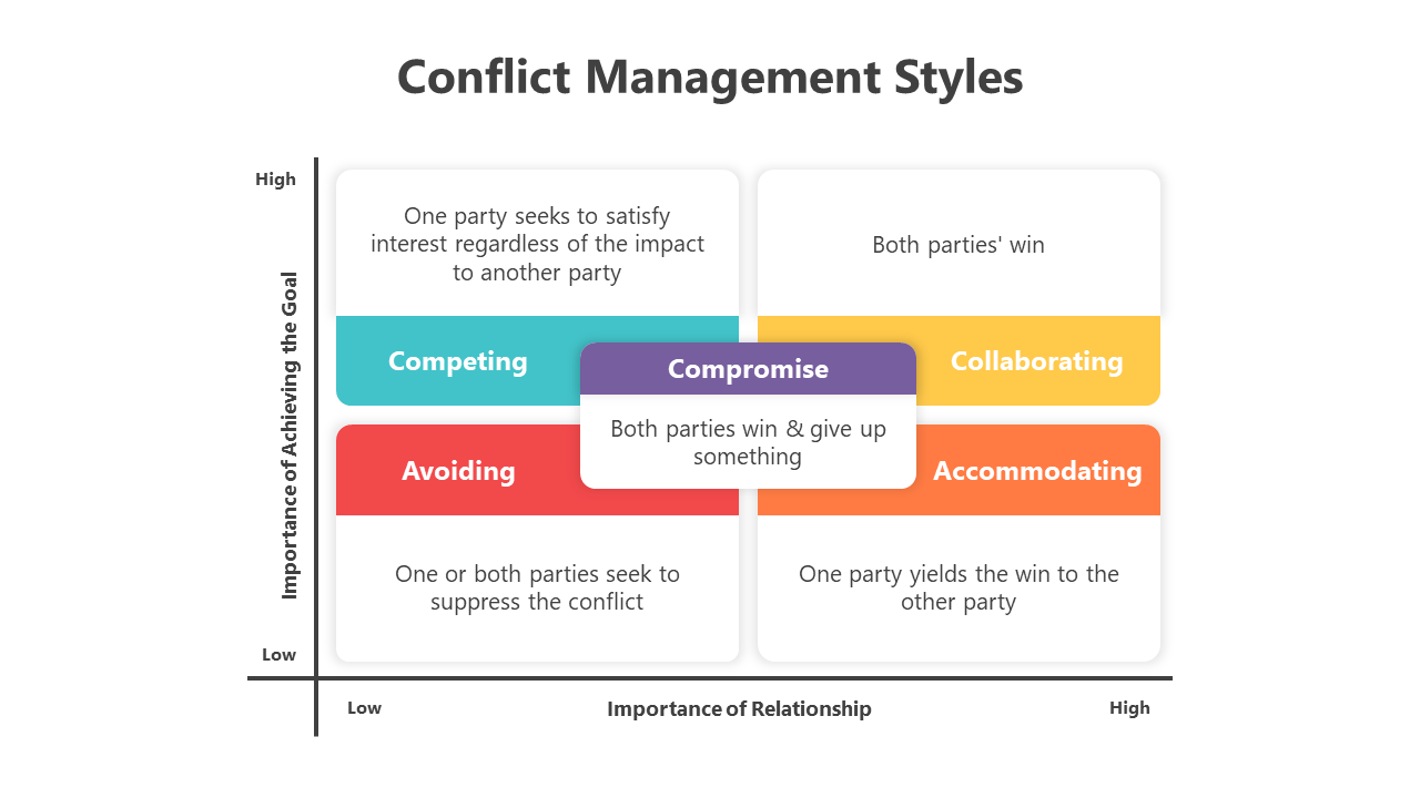 200763-conflict-management-styles-01