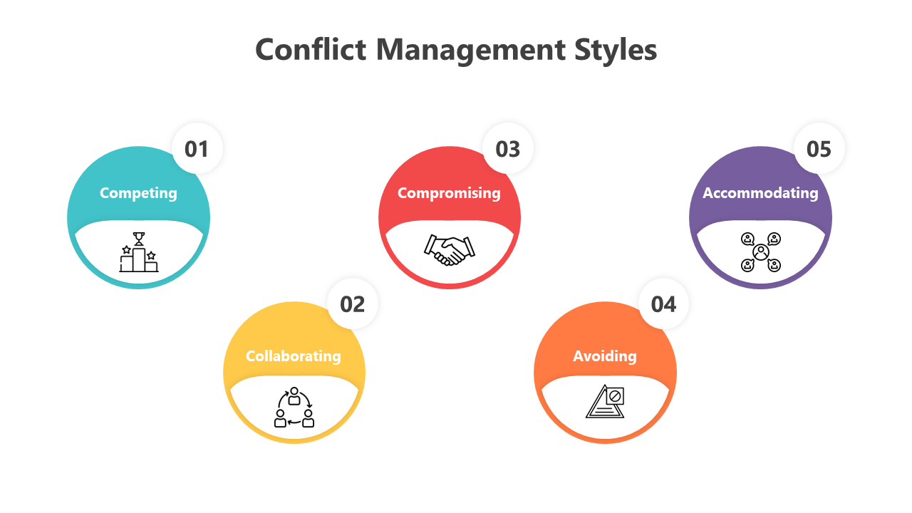 200763-conflict-management-styles-04