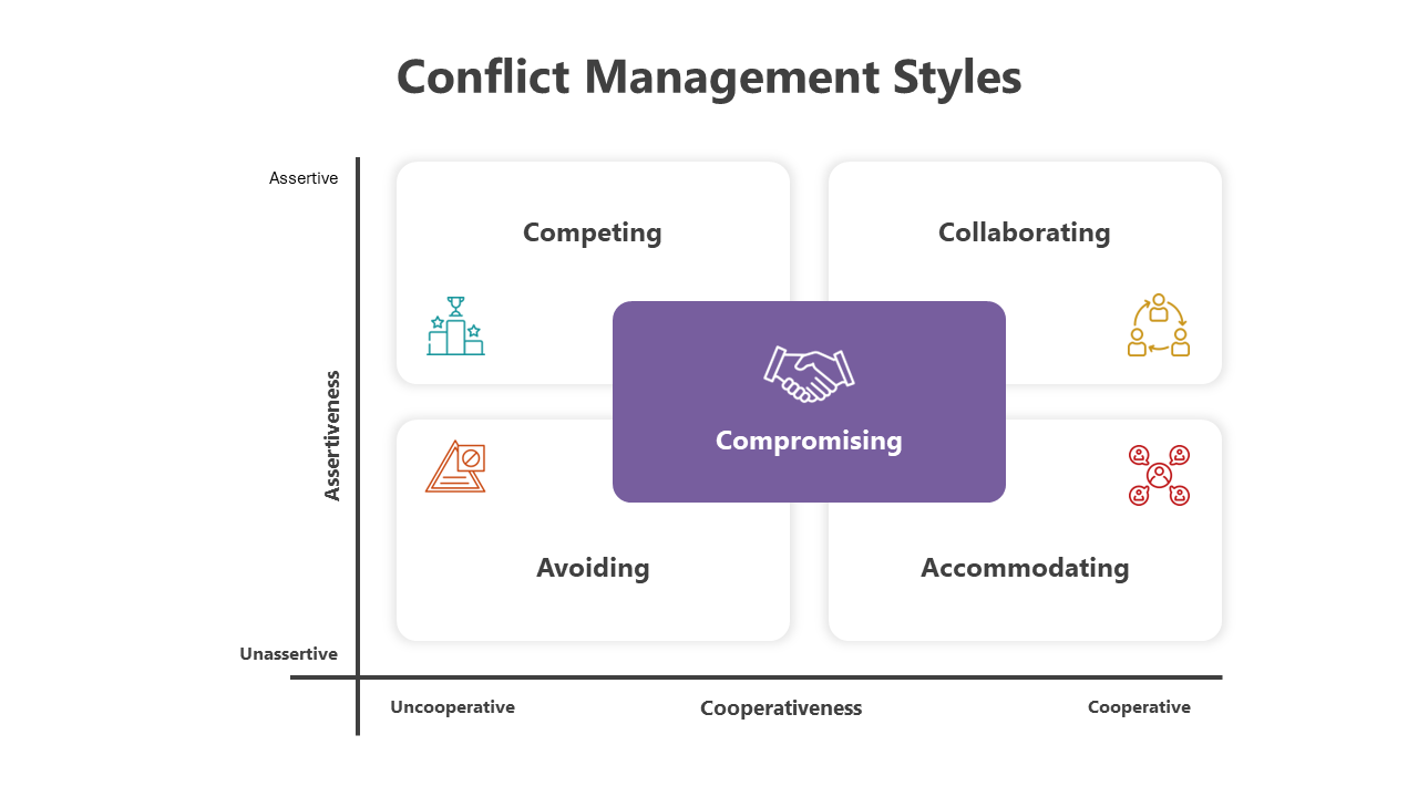 200763-conflict-management-styles-05