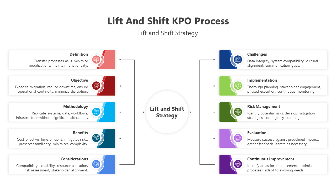 200775-lift-and-shift-kpo-process-02