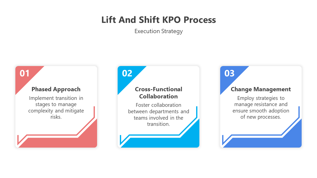 200775-lift-and-shift-kpo-process-06