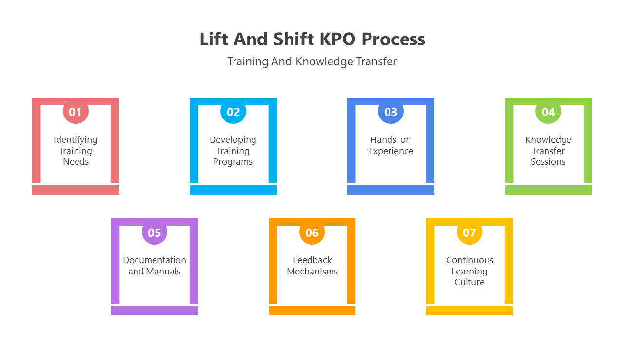 200775-lift-and-shift-kpo-process-07