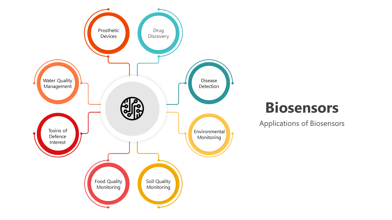 200776-biosensor-02