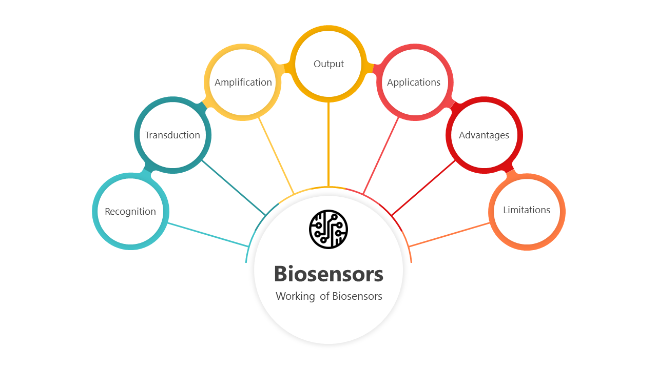 200776-biosensor-03