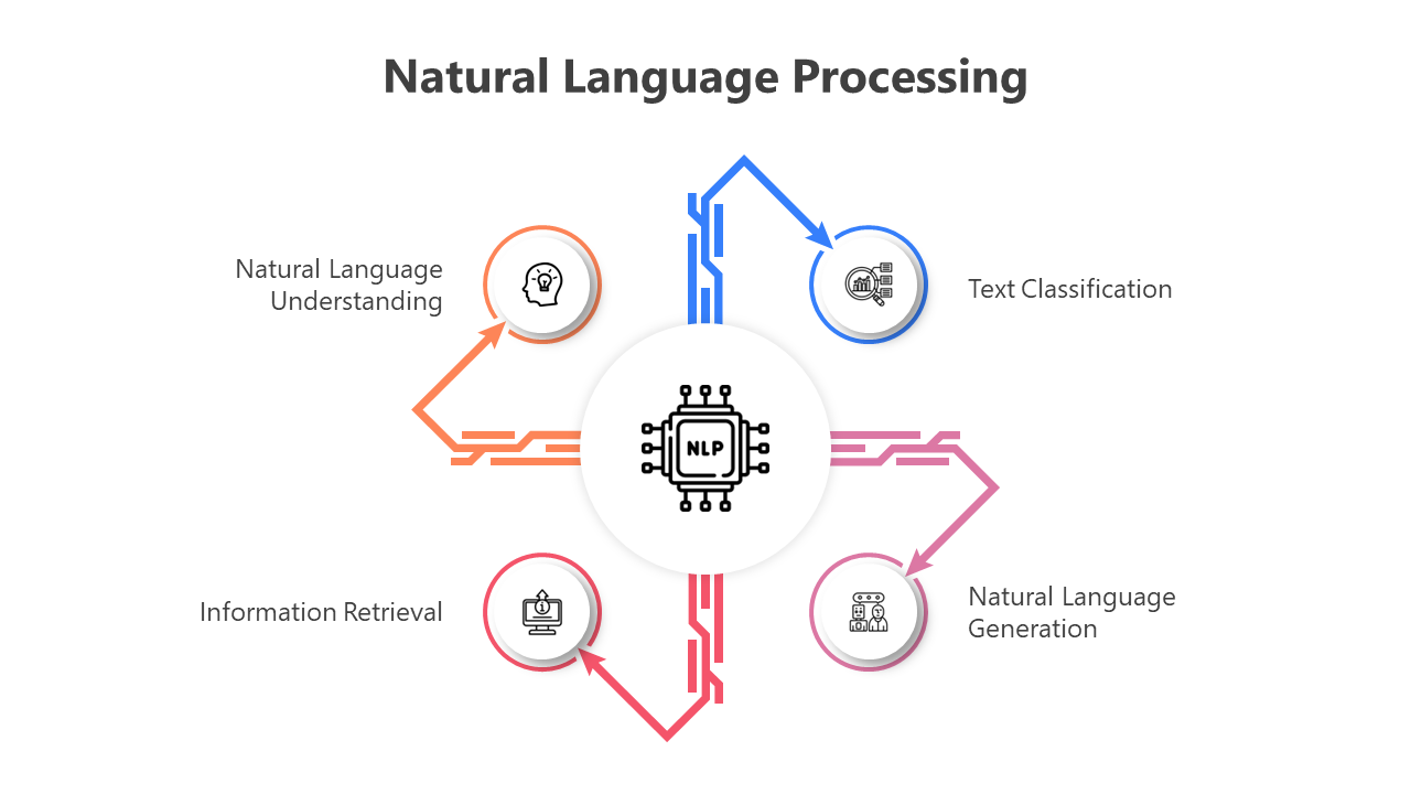 200777-natural-language-processing-02