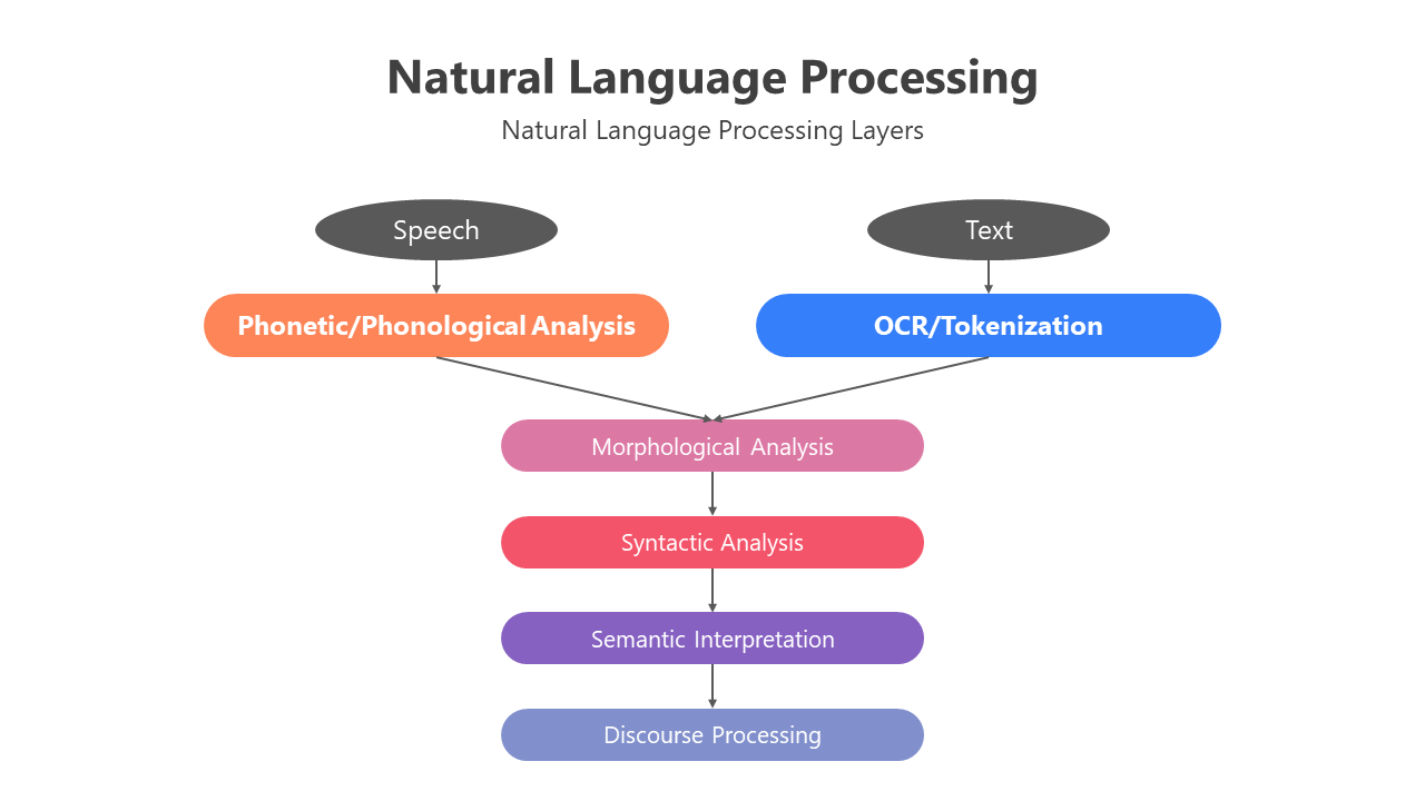 200777-natural-language-processing-03