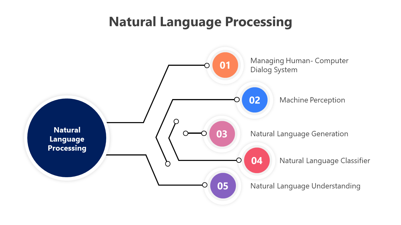 200777-natural-language-processing-05