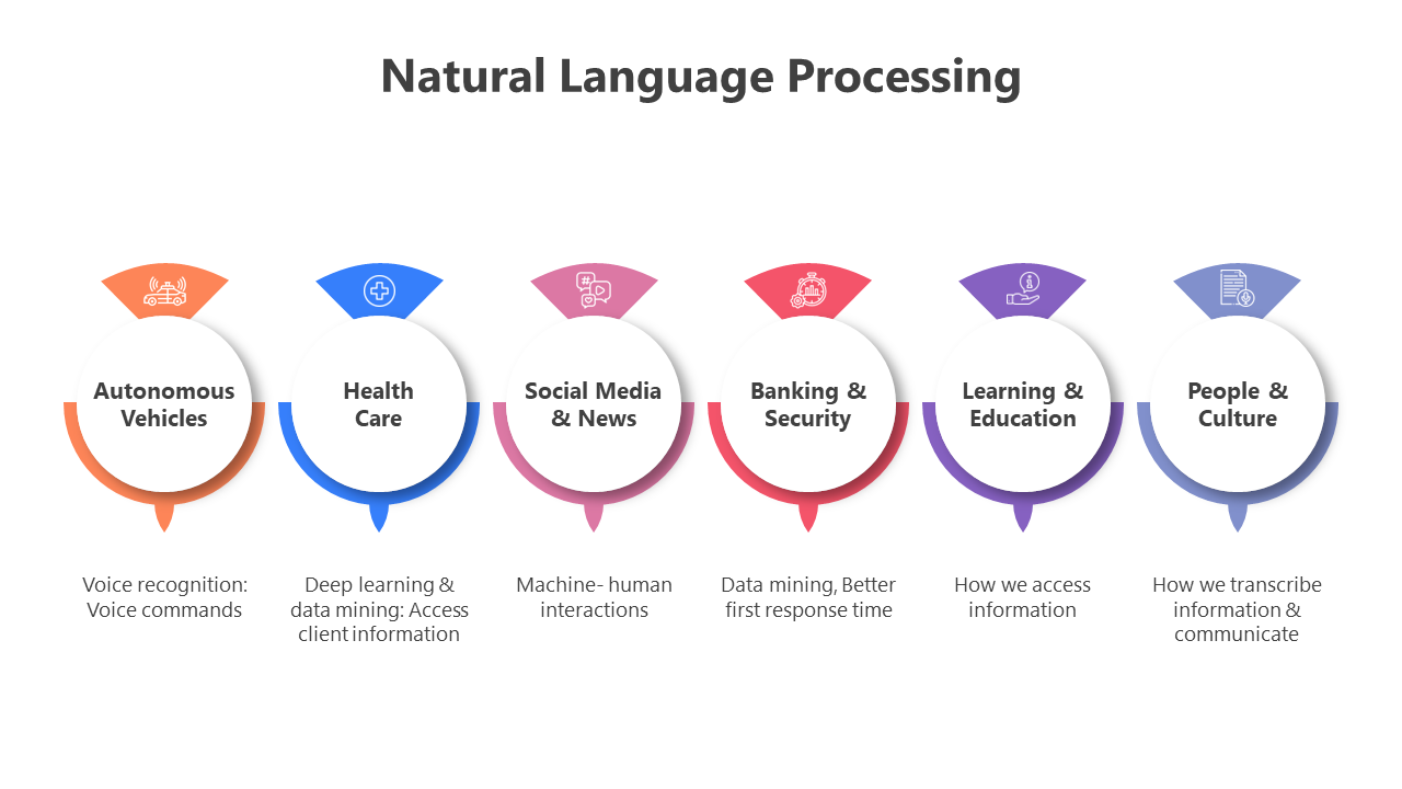 200777-natural-language-processing-07