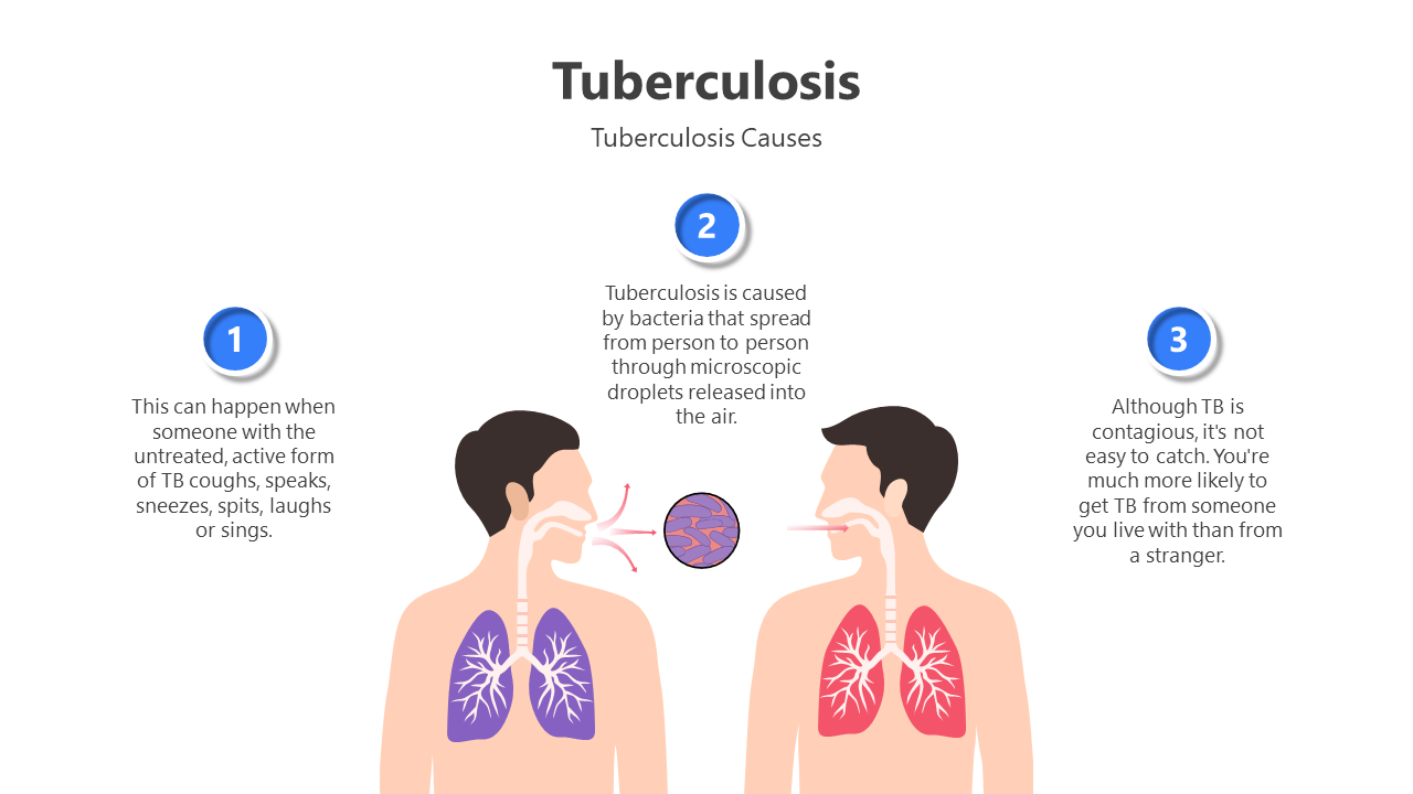 200778-tuberculosis-03