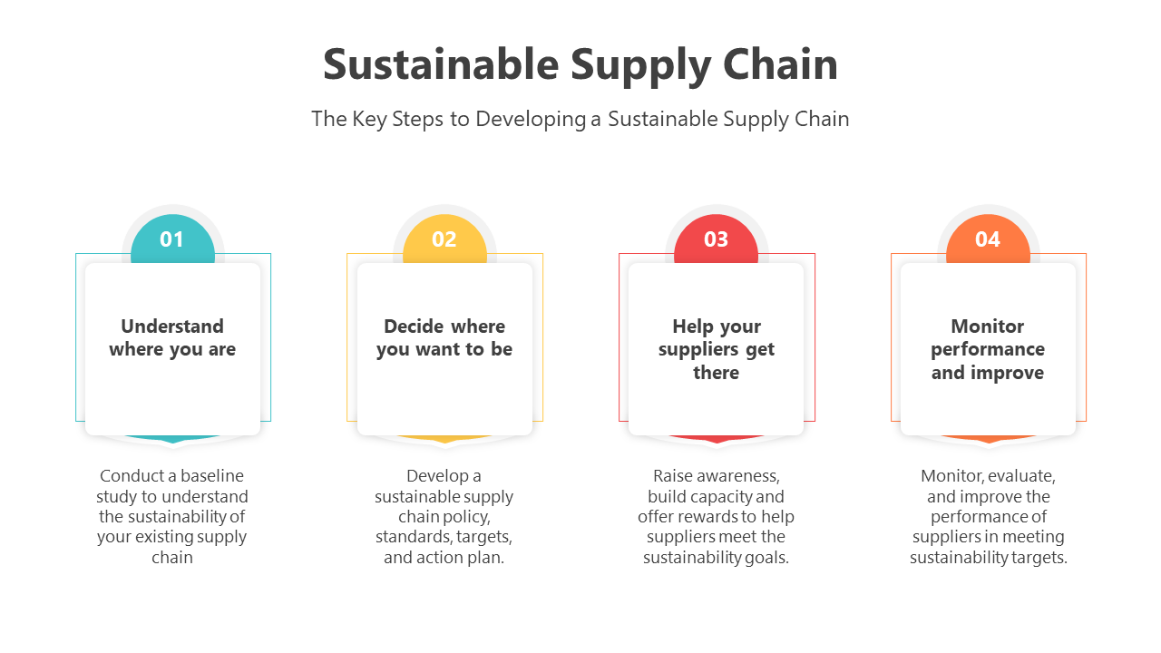 200773-sustainable-supply-chain-03