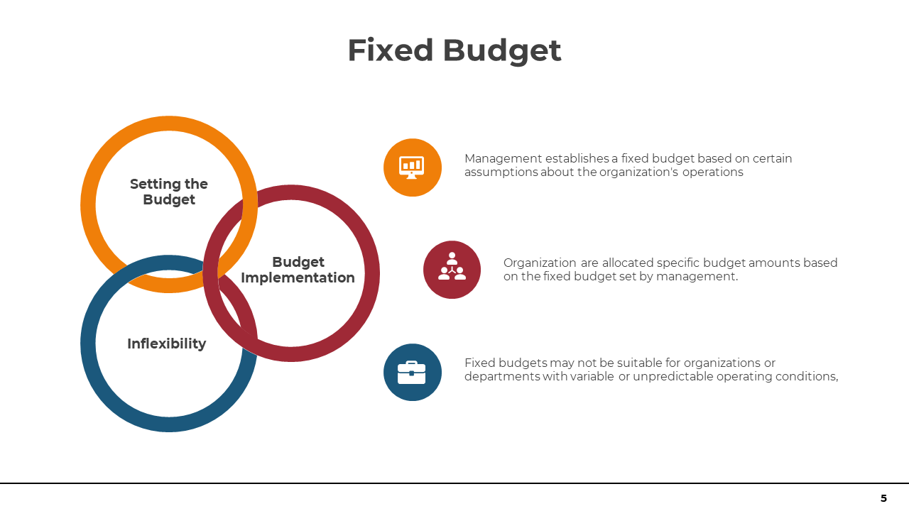 300853-types-and-method-of-budget-05