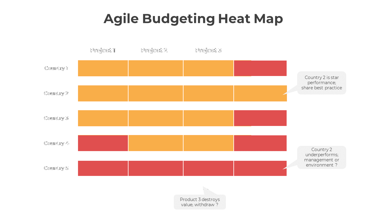 300855-agile-budgeting-05
