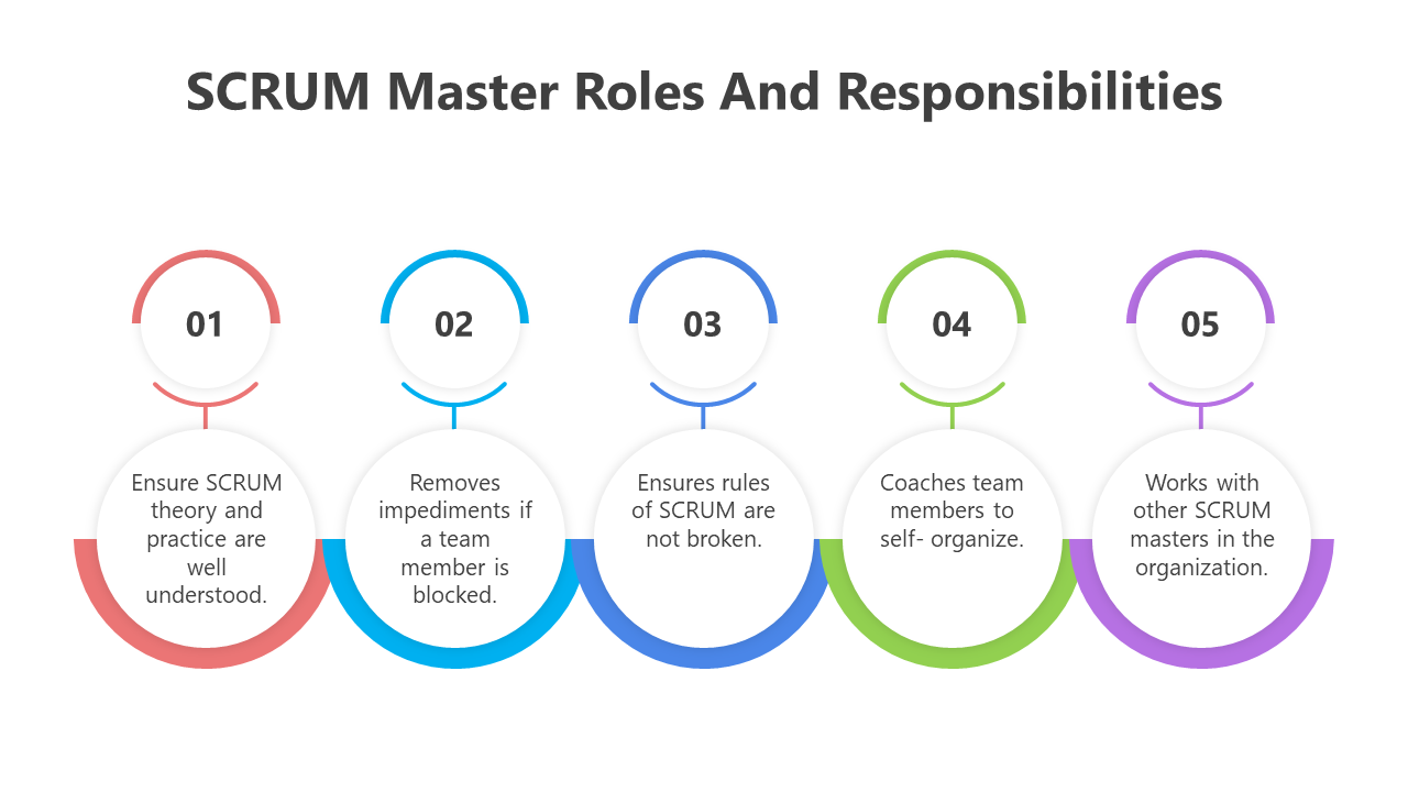 200780-scrum-master-roles-and-responsibilities-02