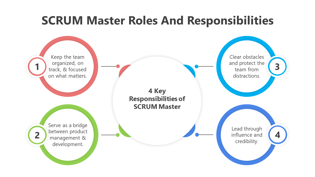 200780-scrum-master-roles-and-responsibilities-03